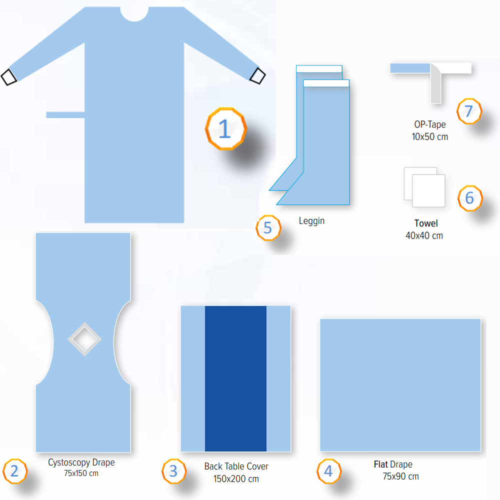 Sistoskopi Örtü Seti